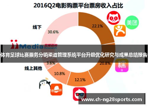 体育足球比赛票务分销渠道管理系统平台升级优化研究与成果总结报告