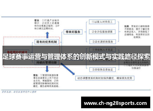 足球赛事运营与管理体系的创新模式与实践路径探索