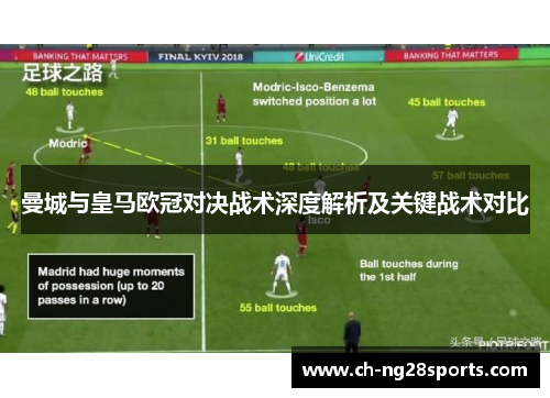 曼城与皇马欧冠对决战术深度解析及关键战术对比