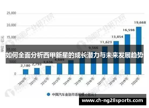如何全面分析西甲新星的成长潜力与未来发展趋势