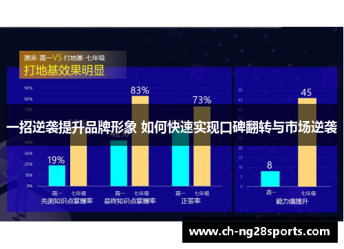 一招逆袭提升品牌形象 如何快速实现口碑翻转与市场逆袭
