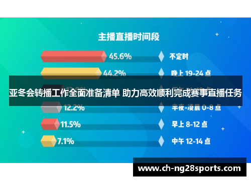 亚冬会转播工作全面准备清单 助力高效顺利完成赛事直播任务