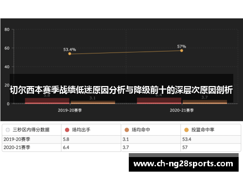 切尔西本赛季战绩低迷原因分析与降级前十的深层次原因剖析