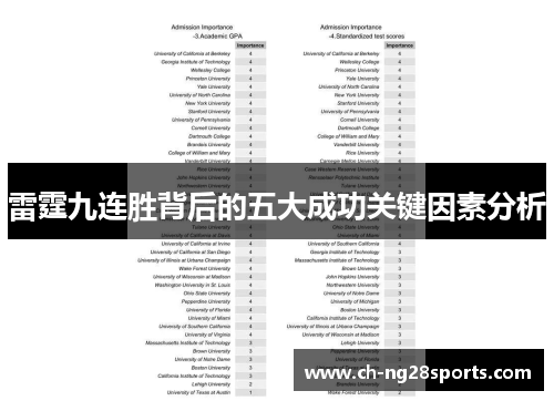 雷霆九连胜背后的五大成功关键因素分析