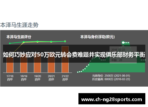 如何巧妙应对50万欧元转会费难题并实现俱乐部财务平衡