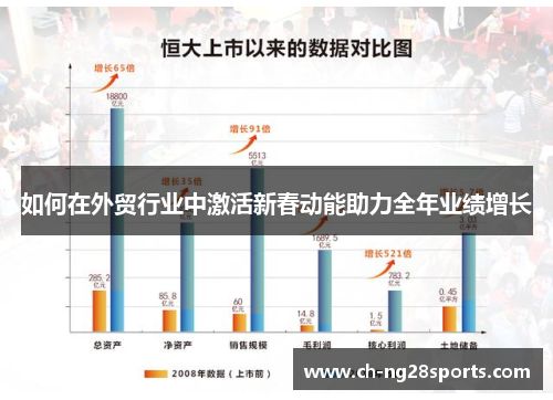 如何在外贸行业中激活新春动能助力全年业绩增长