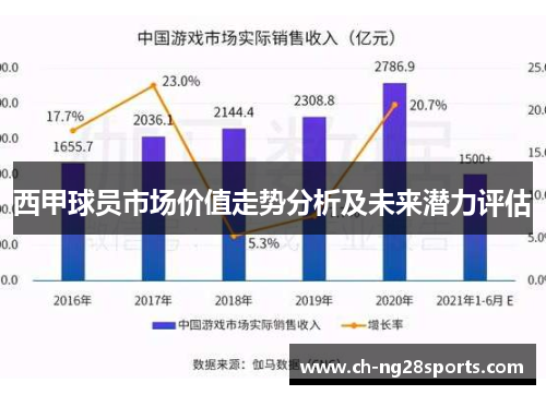 西甲球员市场价值走势分析及未来潜力评估 西甲球员市场价值走势分析及未来潜力评估