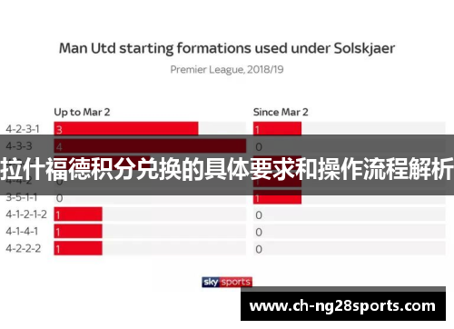 拉什福德积分兑换的具体要求和操作流程解析 拉什福德积分兑换的具体要求和操作流程解析