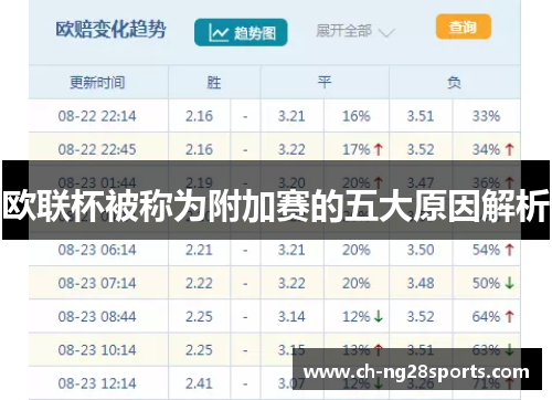 欧联杯被称为附加赛的五大原因解析 欧联杯被称为附加赛的五大原因解析